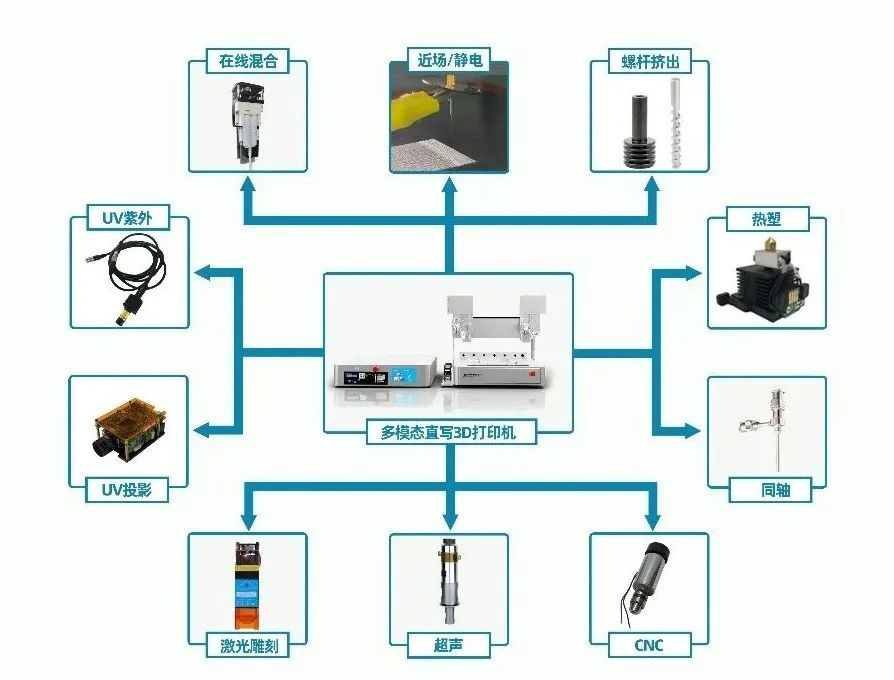 多功能生物3D打印機定制